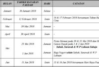 Tarikh Bayaran Faedah Bulanan PERKESO 2018-1
