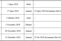 Tarikh Bayaran Faedah Bulanan PERKESO 2018-2