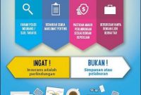 medical card terbaik 2018