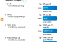 Perkhidmatan BSN SMS Yang Lain