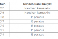 senarai dividen bank rakyat