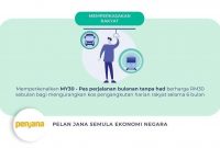 Cara Dapatkan Pas Perjalanan Tanpa Had My30.