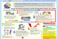 Daftar & Cari Kerja Dengan MYFutureJobs PERKESO