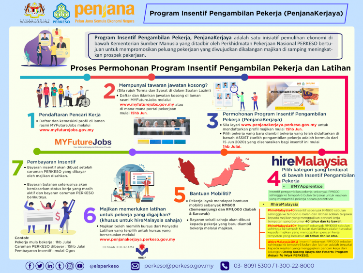 Daftar & Cari Kerja Dengan MYFutureJobs PERKESO