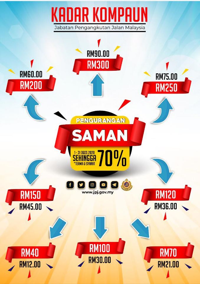 Diskaun 70% Saman JPJ / SPAD: Semakan Saman Online