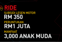 Permohonan Subsidi RM350 Inisiatif Roda Darul Ehsan (RiDE)