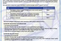 Cara Daftar SSM Percuma
