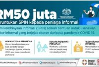 Permohonan TEKUN Nasional SPIN RM5,000 Untuk Usahawan Tanpa SSM