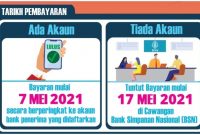 Tarikh Bayaran Tunai BPR Fasa 2 & Semakan Nombor Baucar