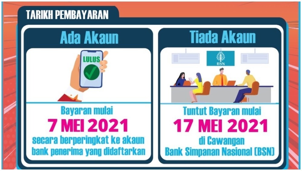Tarikh Bayaran Tunai BPR Fasa 2 & Semakan Nombor Baucar