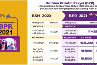 Permohonan Rayuan BPR 2021